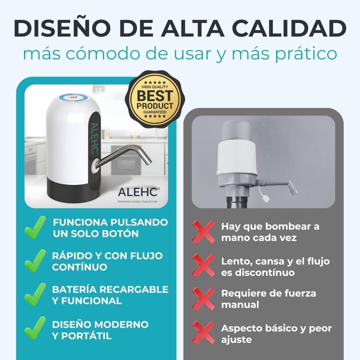 Alehc Dispensador de Agua USB-C Recargable, Portátil y Compatible 2L-20L para Hogar y Camping