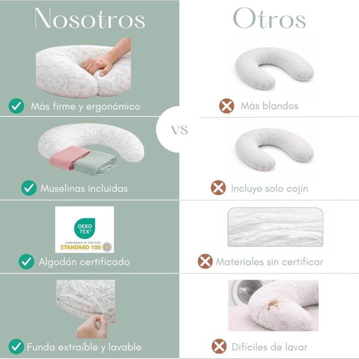 Cojin lactancia flores verdes ergonomico con 2 muselinas oeko tex funda lavable embarazo y bebe