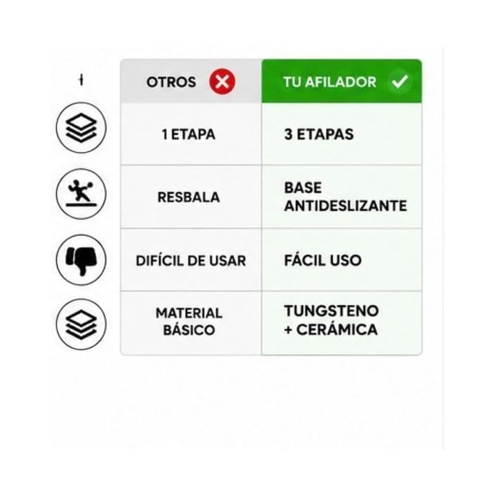 Pro Chef Plus XL Afilador de cuchillos 3 etapas Tungsteno y cerámica profesional