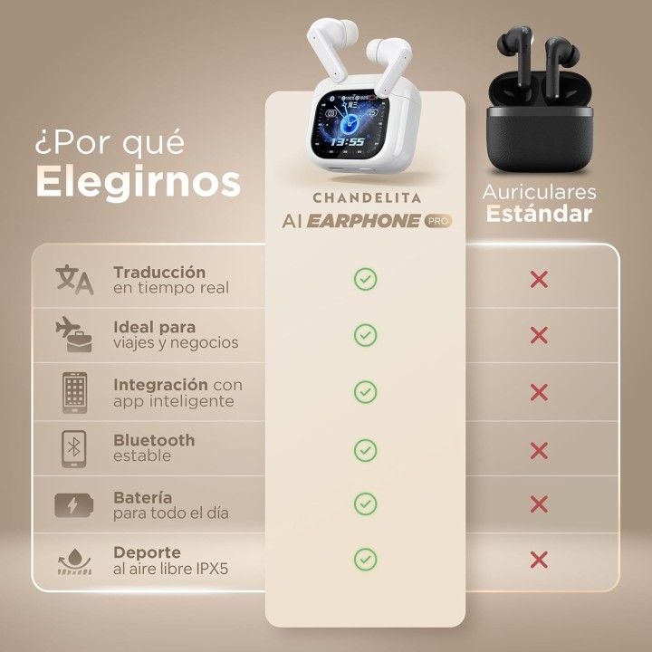 Traductor Auriculares IA 158 Idiomas con ANC, Pantalla Táctil y Limpiador