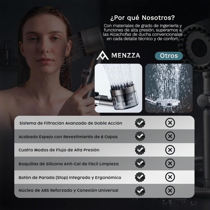 Menzza Alcachofa de ducha Alta Presión 4 en 1 con Filtro 15 Etapas, Manguera 1,5 m y 3 Filtros
