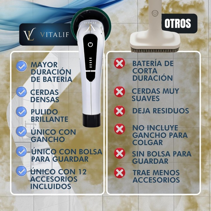 Vitalif Cepillo eléctrico limpieza hogar 12 Cabezales 25W IPX6 USB-C 2600mAh