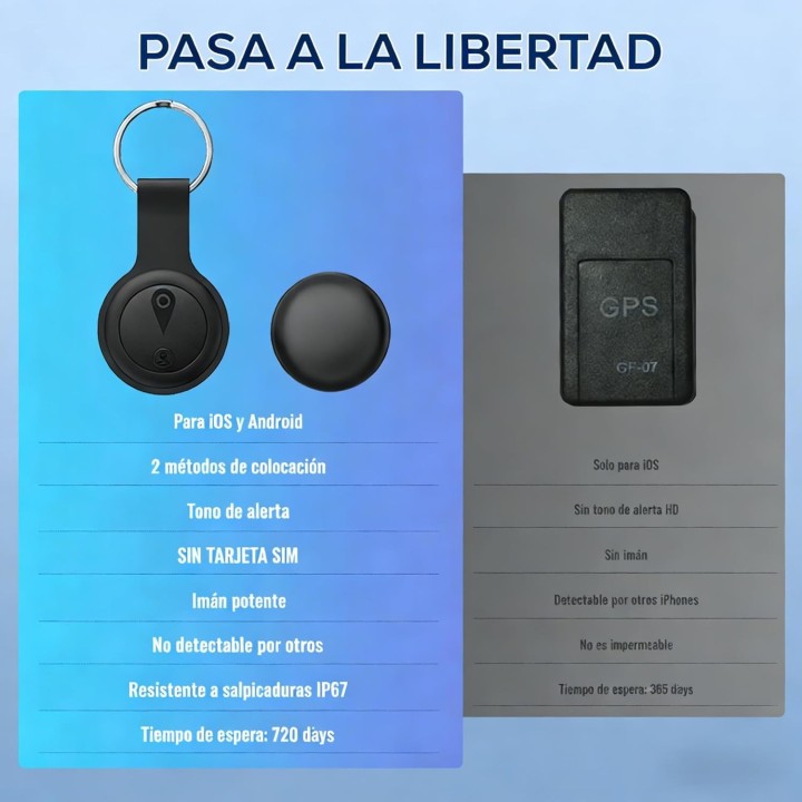 Gikuefy GPS Localizador para Coche Rastreador Magnético 2026 Sin Suscripción Compatible con Android e iOS