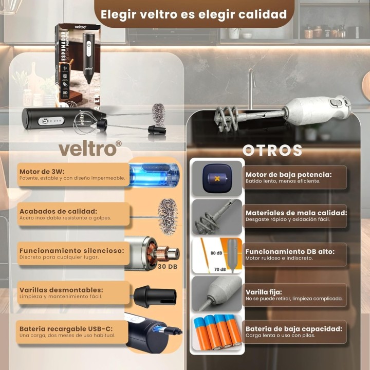 Veltro Espumador de Leche Eléctrico USB-C 24000 RPM con 2 Varillas Acero Inoxidable