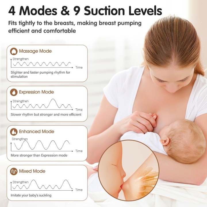 Anluomania Extractor de leche doble eléctrico recargable 4 modos 9 niveles pantalla LED sin BPA