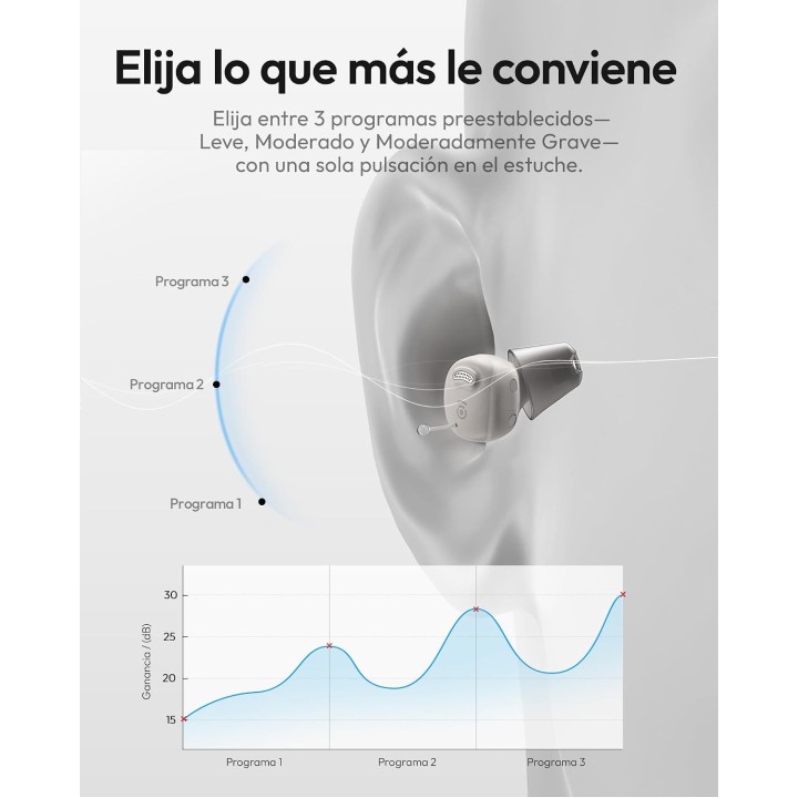 Cearvol Nano amplificador de sonido invisible con estuche de carga 3 modos 4 niveles de volumen