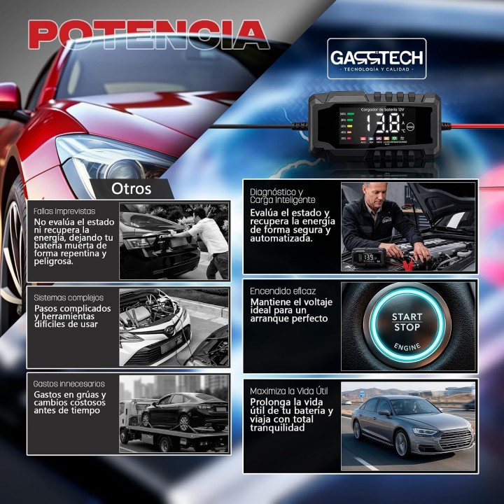 Garrtech Cargador de Baterías 12V 15A Inteligente para Coche, Moto, AGM, GEL, EFB, SLA y LiFePO4