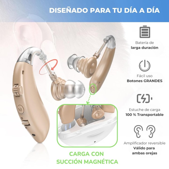 Iavendo Amplificador auditivo BTE recargable, 2 unidades, estuche de carga rápida y 60 horas