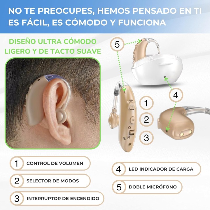 Iavendo Amplificador auditivo BTE recargable, 2 unidades, estuche de carga rápida y 60 horas