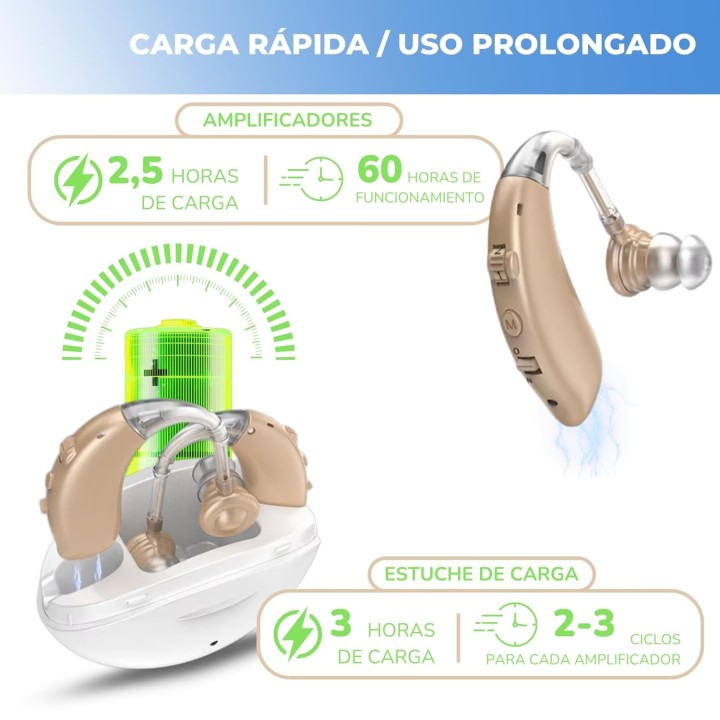 Iavendo Amplificador auditivo BTE recargable, 2 unidades, estuche de carga rápida y 60 horas