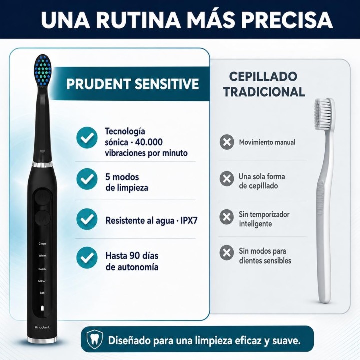 Prudent Cepillo de Dientes Eléctrico Premium con 8 Cabezales, 5 Modos, Estuche y Soporte de Pared