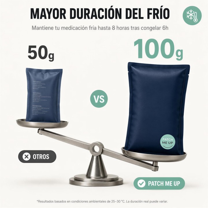Nevera Portátil para Insulina Patch Me Up con Ice Gel, Estuche Frío de Viaje Verde 2-8°C