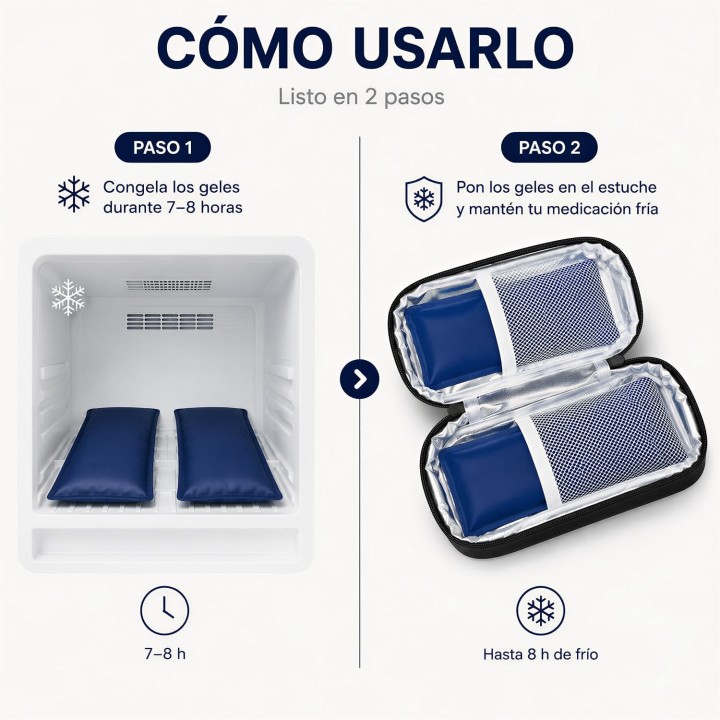 Nevera Portátil para Insulina Patch Me Up con Ice Gel, Estuche Frío de Viaje Verde 2-8°C